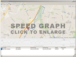 Check speed over distance with Little LogBook's handy speed graph.